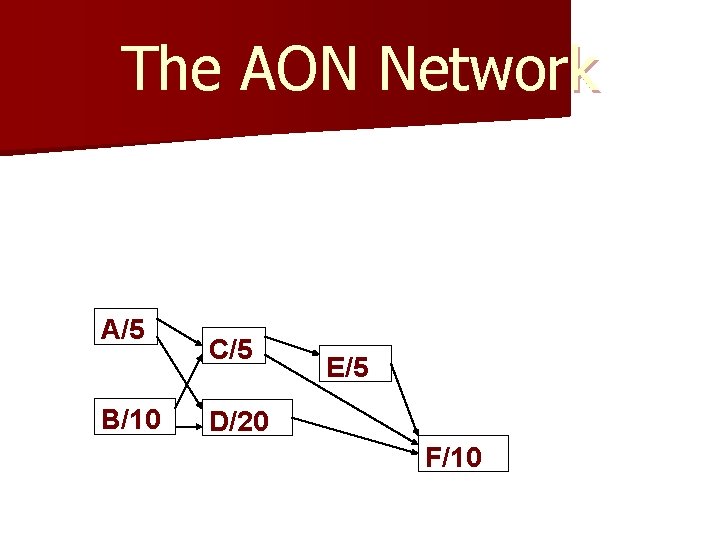 The AON Network A/5 B/10 C/5 E/5 D/20 F/10 
