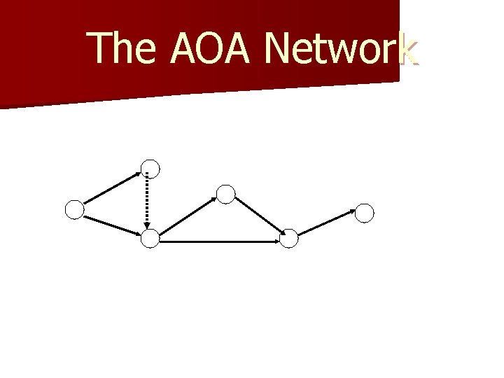 The AOA Network 