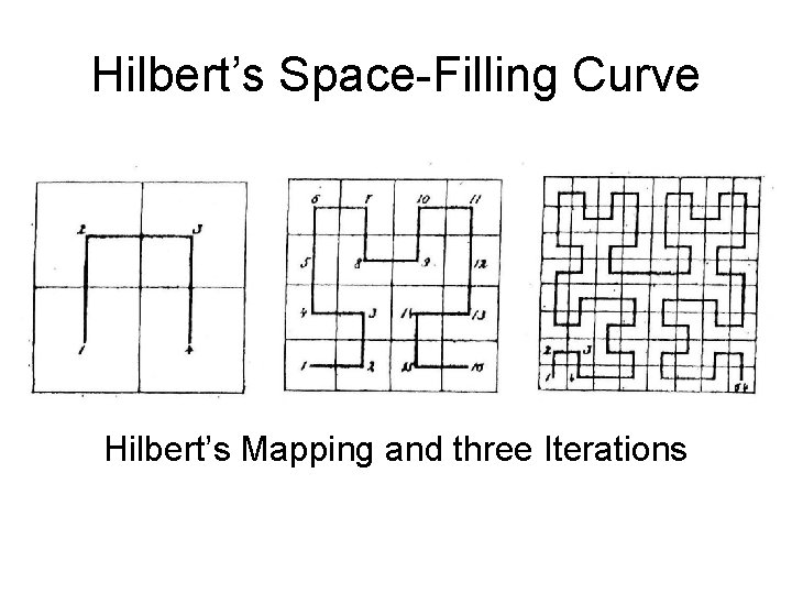 Hilbert’s Space-Filling Curve Hilbert’s Mapping and three Iterations 