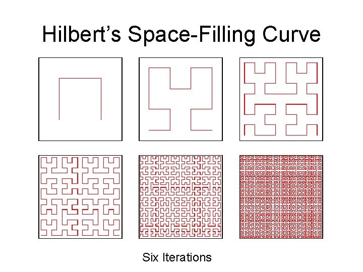 Hilbert’s Space-Filling Curve Six Iterations 