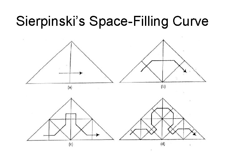 Sierpinski’s Space-Filling Curve 