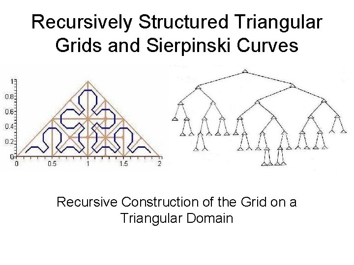 Recursively Structured Triangular Grids and Sierpinski Curves Recursive Construction of the Grid on a