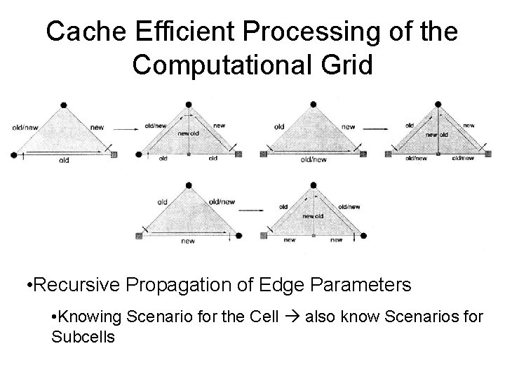 Cache Efficient Processing of the Computational Grid • Recursive Propagation of Edge Parameters •
