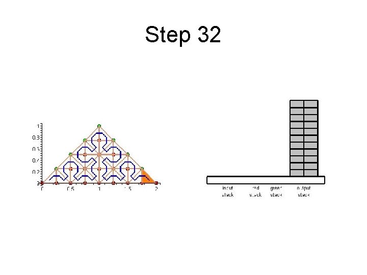 Step 32 