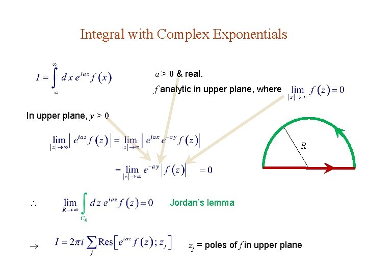 Integral with Complex Exponentials a > 0 & real. f analytic in upper plane,