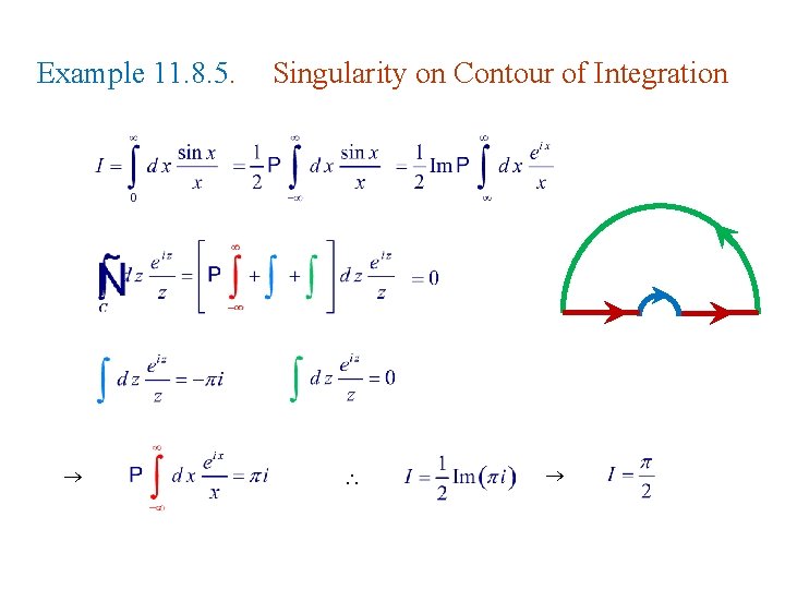 Example 11. 8. 5. Singularity on Contour of Integration 