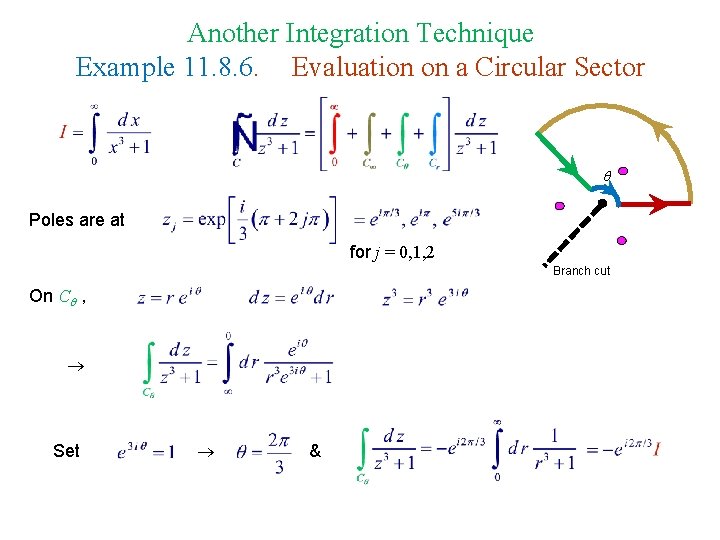 Another Integration Technique Example 11. 8. 6. Evaluation on a Circular Sector Poles are