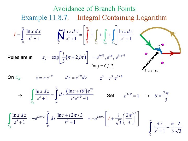 Avoidance of Branch Points Example 11. 8. 7. Integral Containing Logarithm Poles are at