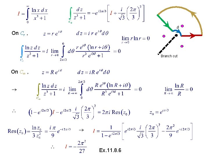  On Cr , Branch cut On C , Ex. 11. 8. 6 