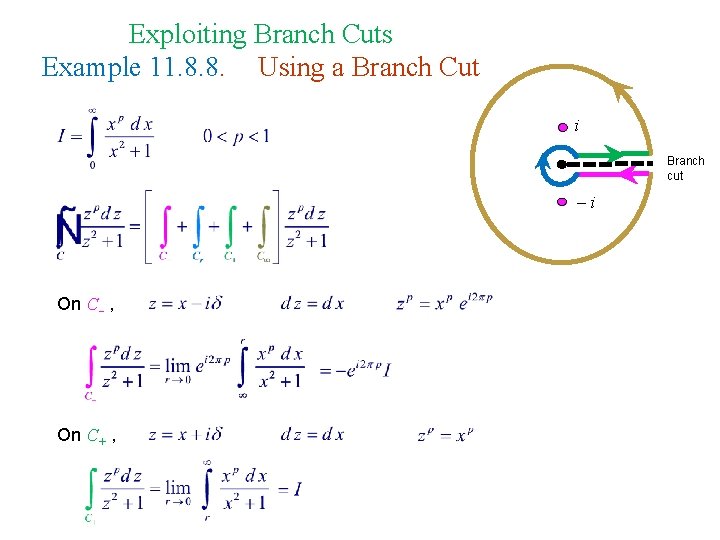 Exploiting Branch Cuts Example 11. 8. 8. Using a Branch Cut i Branch cut