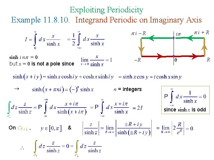 Exploiting Periodicity Example 11. 8. 10. Integrand Periodic on Imaginary Axis i R sinh