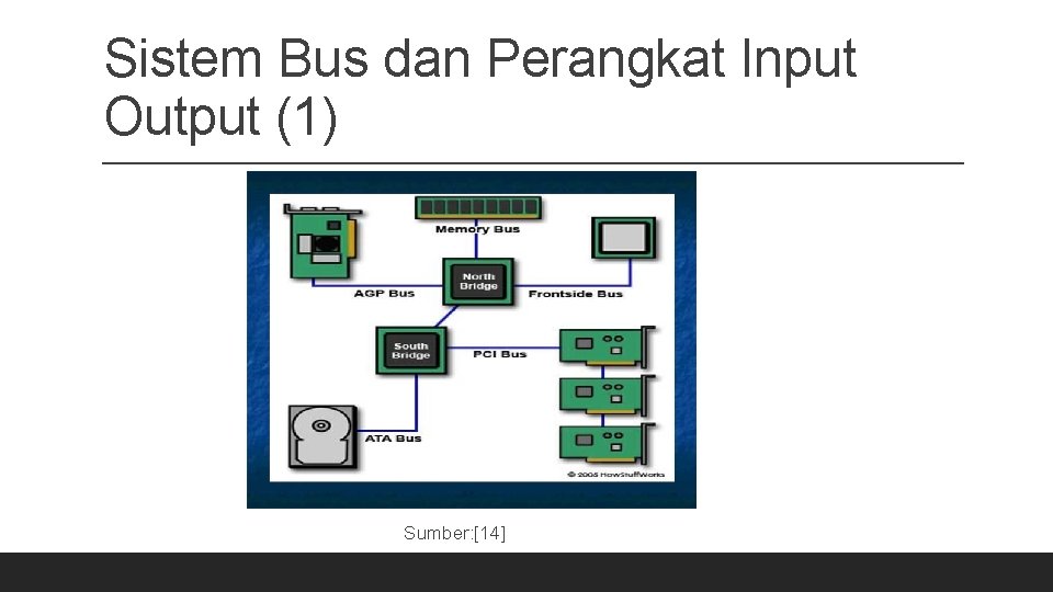 Sistem Bus dan Perangkat Input Output (1) Sumber: [14] 