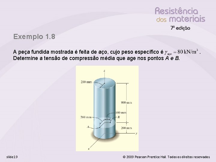 Exemplo 1. 8 A peça fundida mostrada é feita de aço, cujo peso específico