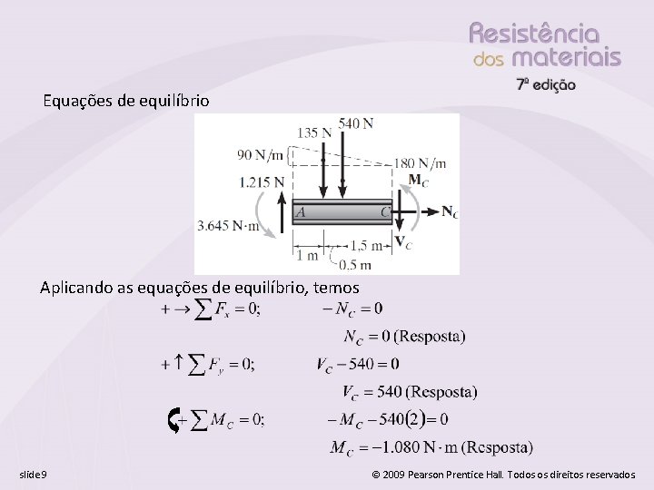 Equações de equilíbrio Aplicando as equações de equilíbrio, temos slide 9 © 2009 Pearson