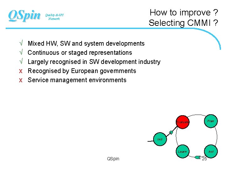 QSpin How to improve ? Selecting CMMI ? Quality & SPI Network Ö Mixed