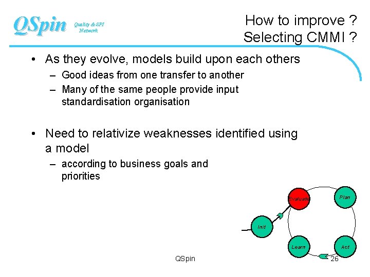 QSpin How to improve ? Selecting CMMI ? Quality & SPI Network • As