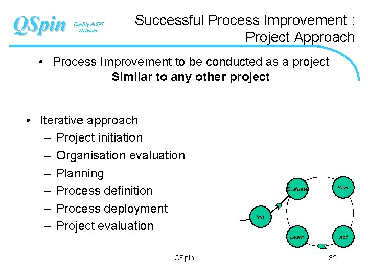 QSpin Quality & SPI Network Successful Process Improvement : Project Approach • Process Improvement