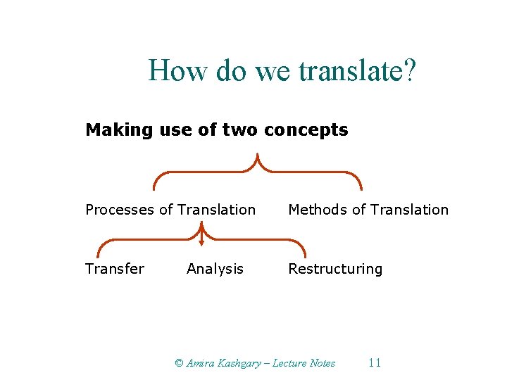 How do we translate? Making use of two concepts Processes of Translation Methods of