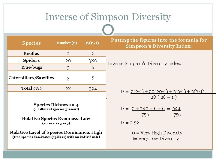 Inverse of Simpson Diversity Species Number (n) True-bugs 2 20 3 2 380 6 Inverse of Simpson Diversity Species Number (n) True-bugs 2 20 3 2 380 6