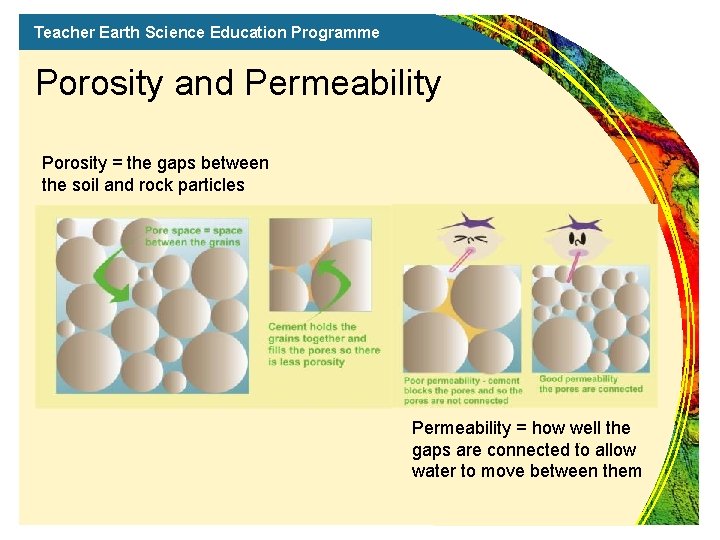 Teacher Earth Science Education Programme Porosity and Permeability Porosity = the gaps between the