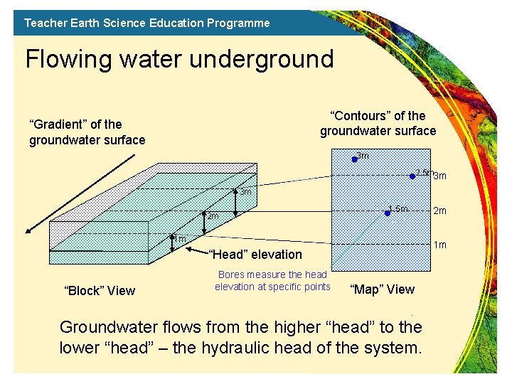 Teacher Earth Science Education Programme Flowing water underground “Contours” of the groundwater surface “Gradient”