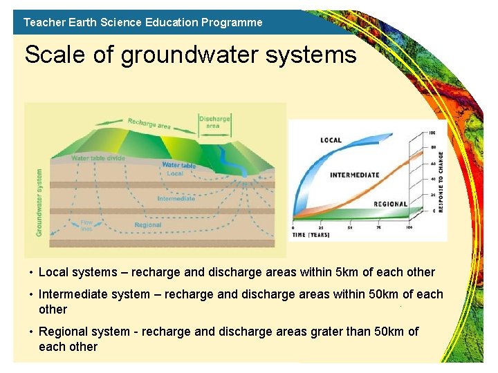 Teacher Earth Science Education Programme Scale of groundwater systems • Local systems – recharge