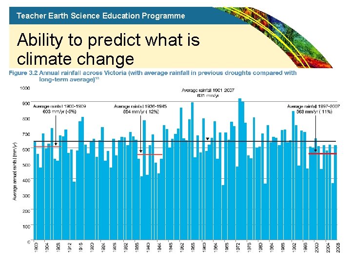 Teacher Earth Science Education Programme Ability to predict what is climate change 