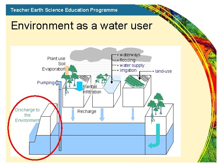 Teacher Earth Science Education Programme Environment as a water user • waterways • flooding