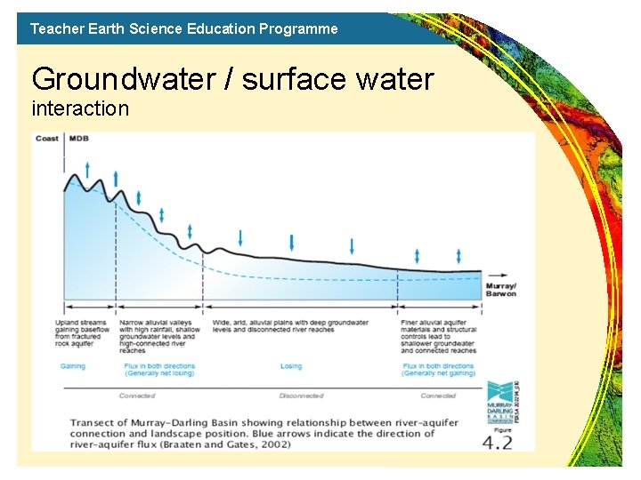 Teacher Earth Science Education Programme Groundwater / surface water interaction 