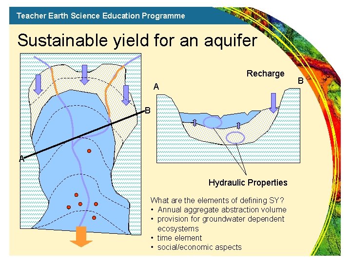 Teacher Earth Science Education Programme Sustainable yield for an aquifer Recharge A B A