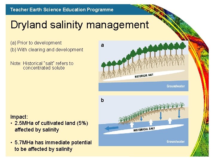 Teacher Earth Science Education Programme Dryland salinity management (a) Prior to development (b) With