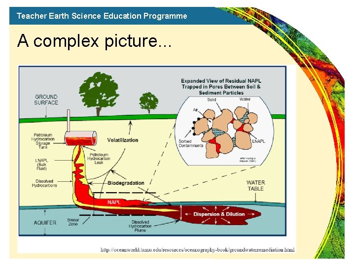 Teacher Earth Science Education Programme A complex picture. . . 