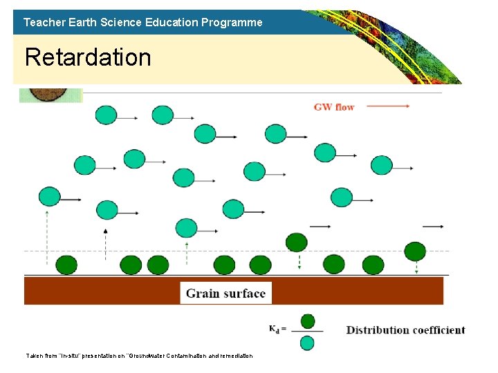 Teacher Earth Science Education Programme Retardation Taken from “In-situ” presentation on “Groundwater Contamination and