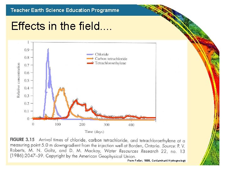Teacher Earth Science Education Programme Effects in the field. . From Fetter, 1999, Contaminant