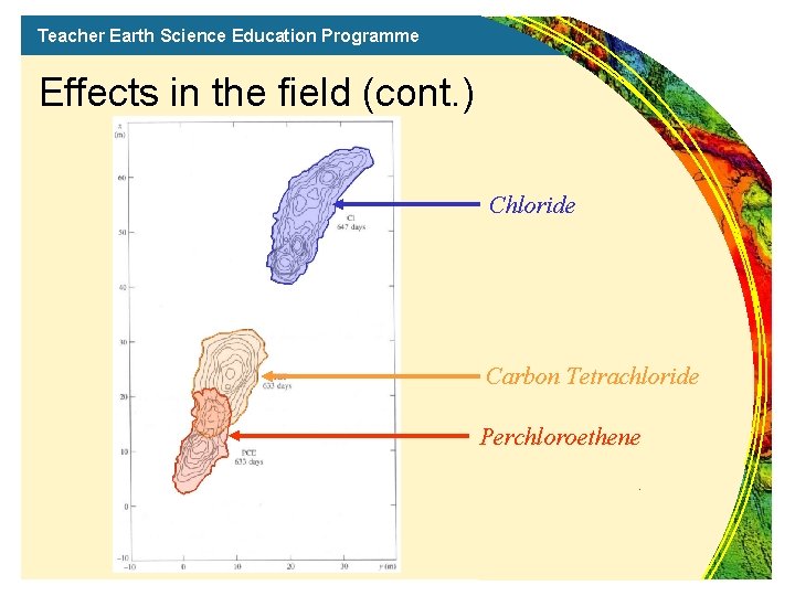 Teacher Earth Science Education Programme Effects in the field (cont. ) Chloride Carbon Tetrachloride