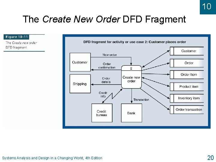 10 The Create New Order DFD Fragment Systems Analysis and Design in a Changing