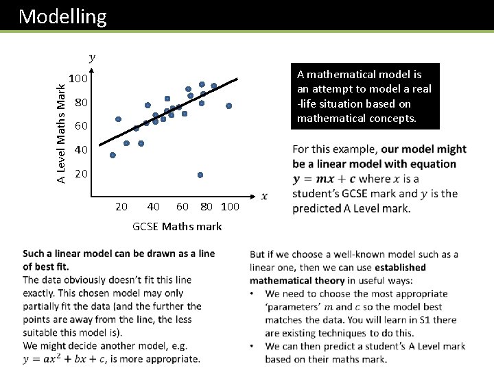 Modelling A Level Maths Mark A mathematical model is an attempt to model a