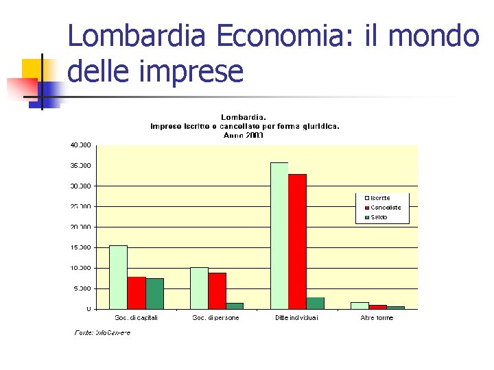 Lombardia Economia: il mondo delle imprese 