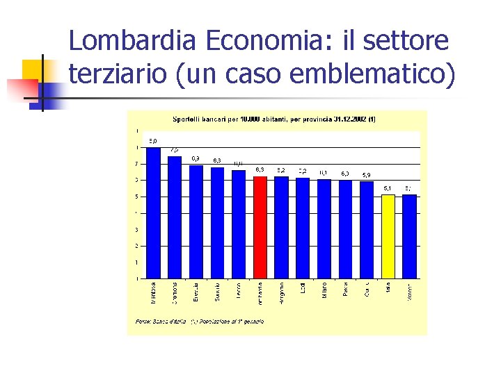 Lombardia Economia: il settore terziario (un caso emblematico) 