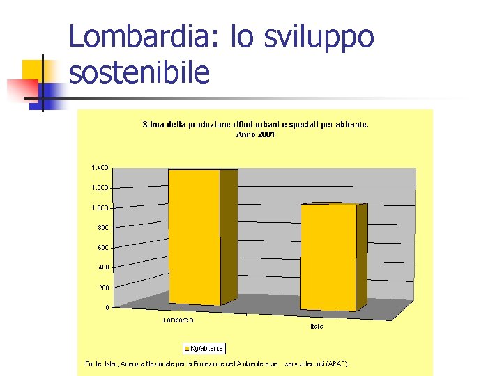 Lombardia: lo sviluppo sostenibile 