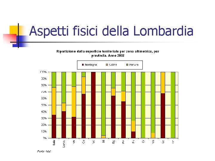 Aspetti fisici della Lombardia 