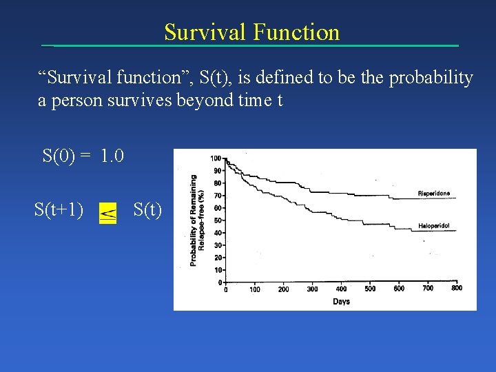 Survival Function “Survival function”, S(t), is defined to be the probability a person survives