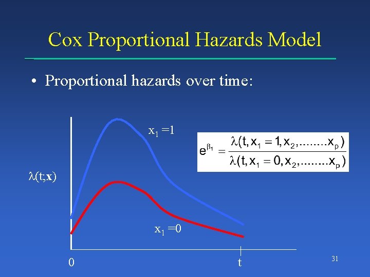 Cox Proportional Hazards Model • Proportional hazards over time: x 1 =1 (t; x)