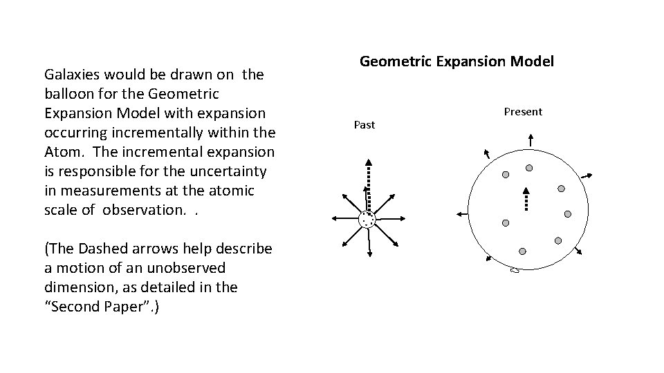 Galaxies would be drawn on the balloon for the Geometric Expansion Model with expansion