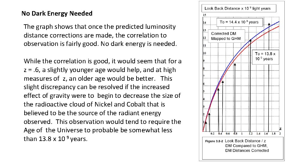 No Dark Energy Needed The graph shows that once the predicted luminosity distance corrections
