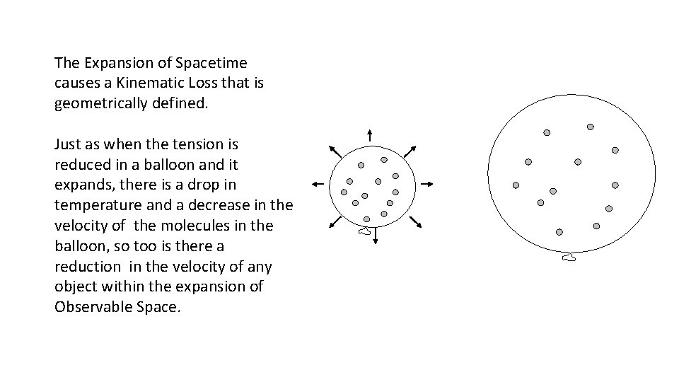 The Expansion of Spacetime causes a Kinematic Loss that is geometrically defined. Just as