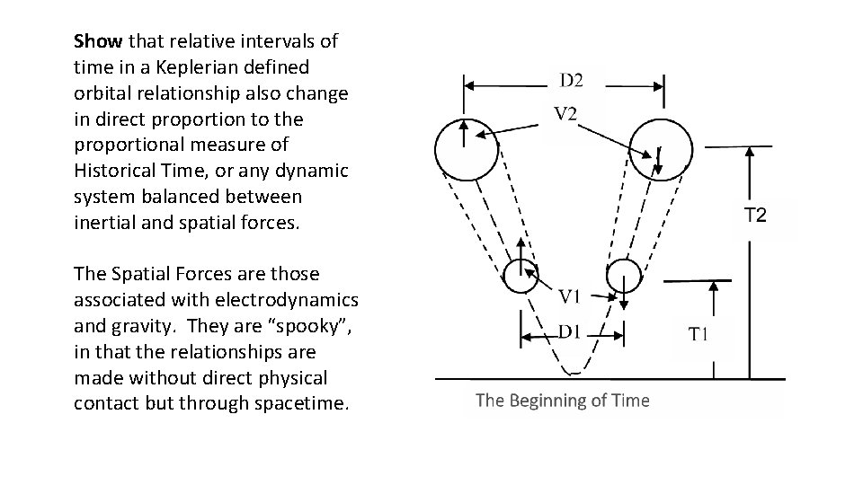 Show that relative intervals of time in a Keplerian defined orbital relationship also change