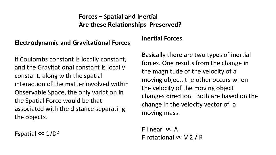 Forces – Spatial and Inertial Are these Relationships Preserved? Electrodynamic and Gravitational Forces If