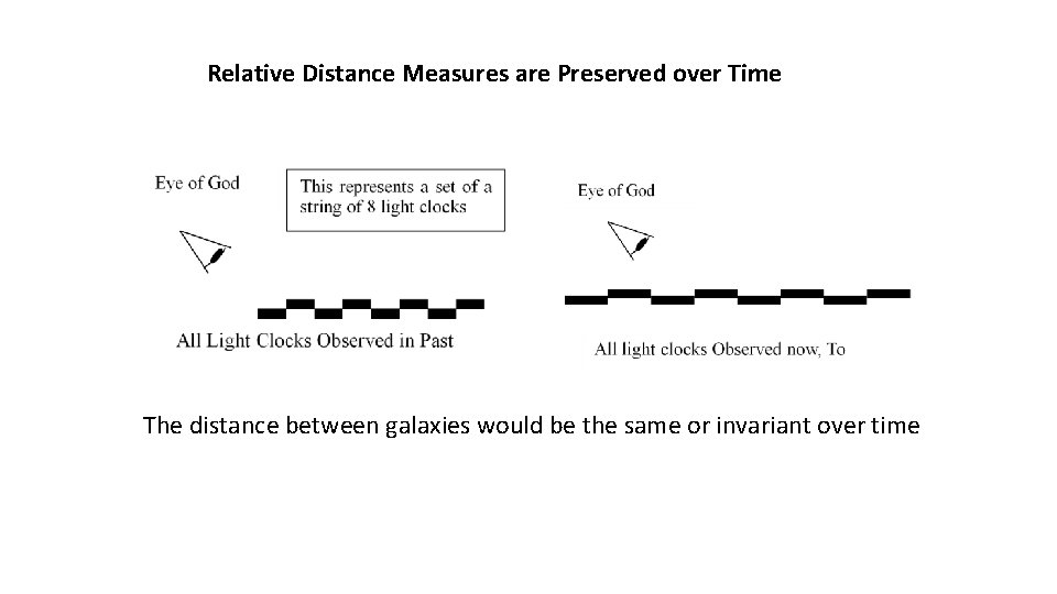 Relative Distance Measures are Preserved over Time The distance between galaxies would be the