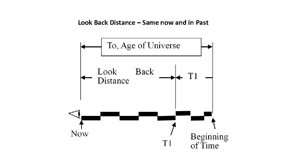 Look Back Distance – Same now and in Past 